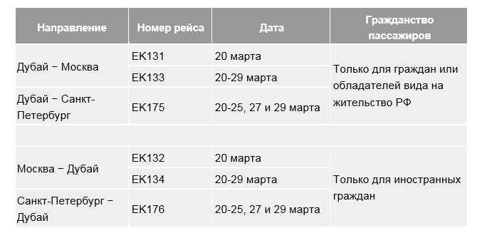 Возврат денег, отмена, замена авиарейсов и вылет из ОАЭ в связи с короновирусом.